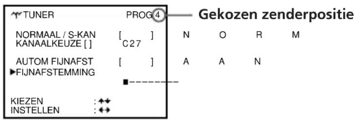 TUNER PROG 4 NORMAAL / S-KAN KANAALKEUZE [ ] C27 AUTOM FIJNAFST FIJNAFSTEMMING ■ KIEZEN : ◆◆ INSTELLEN : ◆◆ Gekozen zenderpositie N O R M A A N