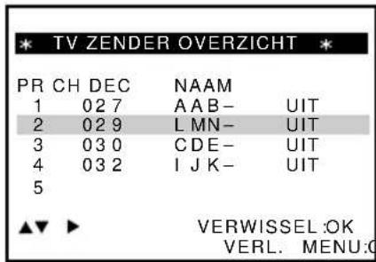 * TV ZENDER OVERZICHT * PR CH DEC NAAM 1 027 AAB- UIT 2 029 LMN- UIT 3 030 CDE- UIT 4 032 IJK- UIT 5 ▲▼ ▶ VERWISSEL:OK VERL. MENU:0