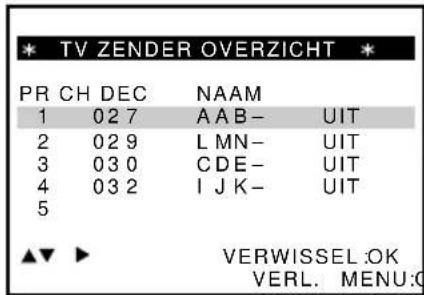* TV ZENDER OVERZICHT * PR CH DEC NAAM 1 027 AAB- UIT 2 029 LMN- UIT 3 030 CDE- UIT 4 032 IJK- UIT 5 ▲▼ ▶ VERWISSEL:OK VERL. MENU:G