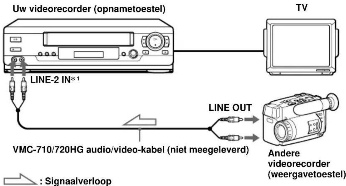 Uw videorecorder (opnametoestel) TV LINE-2 IN*1 VMC-710/720HG audio/video-kabel (niet meegeleverd) LINE OUT Andere videorecorder (weergavetoestel) : Signaalverloop