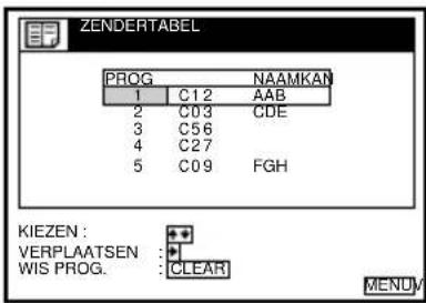 ZENDERTABEL PROG NAAMKAN 1 C12 AAB 2 C03 CDE 3 C56 4 C27 5 C09 FGH KIEZEN : VERPLAATSEN : WIS PROG. CLEAR MENU