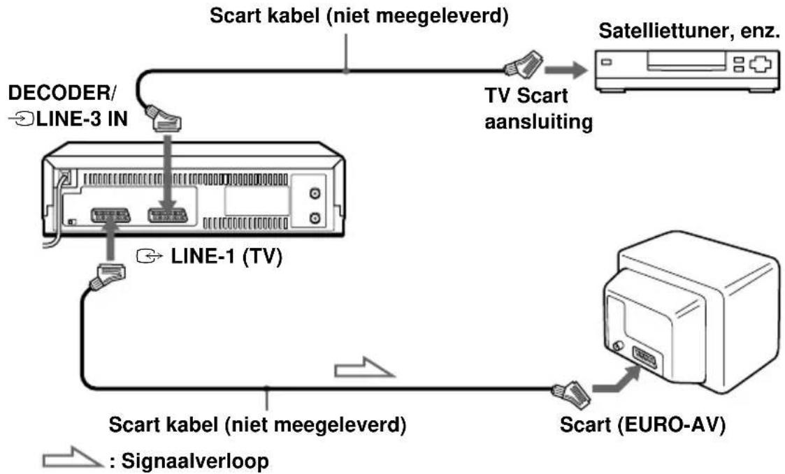 SONY SLV-SE480D - Aansluiting voor synchroonopname - 1