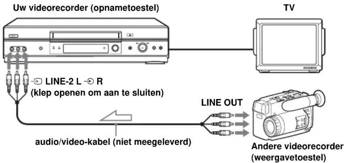 SONY SLV-SE240 - Aansluiting voor opname met deze videorecorder - 3