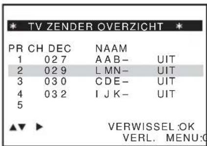 TV ZENDER OVERZICHT PR CH DEC NAAM 1 027 AAB- UIT 2 029 LMN- UIT 3 030 CDE- UIT 4 032 IJK- UIT 5 ▲▼ ▶ VERWISSEL:OK VERL. MENU:0