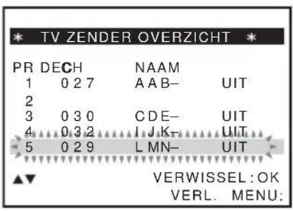 TV ZENDER OVERZICHT PR DECH NAAM 1 0 2 7 A A B- UIT 2 3 0 3 0 C D E- UIT 4 0 3 2 J K- UIT 5 0 2 9 L M N- UIT ▲▼ VERWISSEL:OK VERL. MENU: