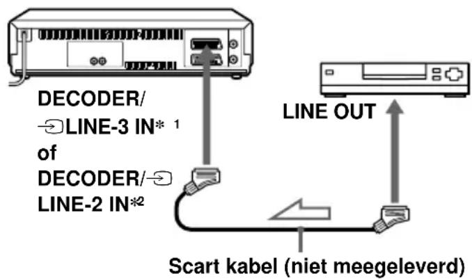 DECODER/ →LINE-3 IN* 1 of DECODER/→ LINE-2 IN*2 LINE OUT Scart kabel (niet meegeleverd)