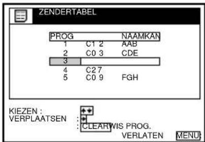 ZENDERTABEL PROG NAAMKAN 1 C1 2 AAB 2 C0 3 CDE 3 4 C2 7 5 C0 9 FGH KIEZEN : VERPLAATSEN : CLEARWIS PROG. VERLATEN MENU: