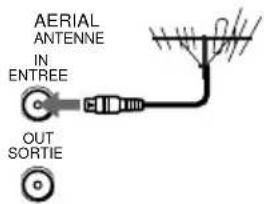 AERIAL ANTENNE IN ENTREE OUT SORTIE