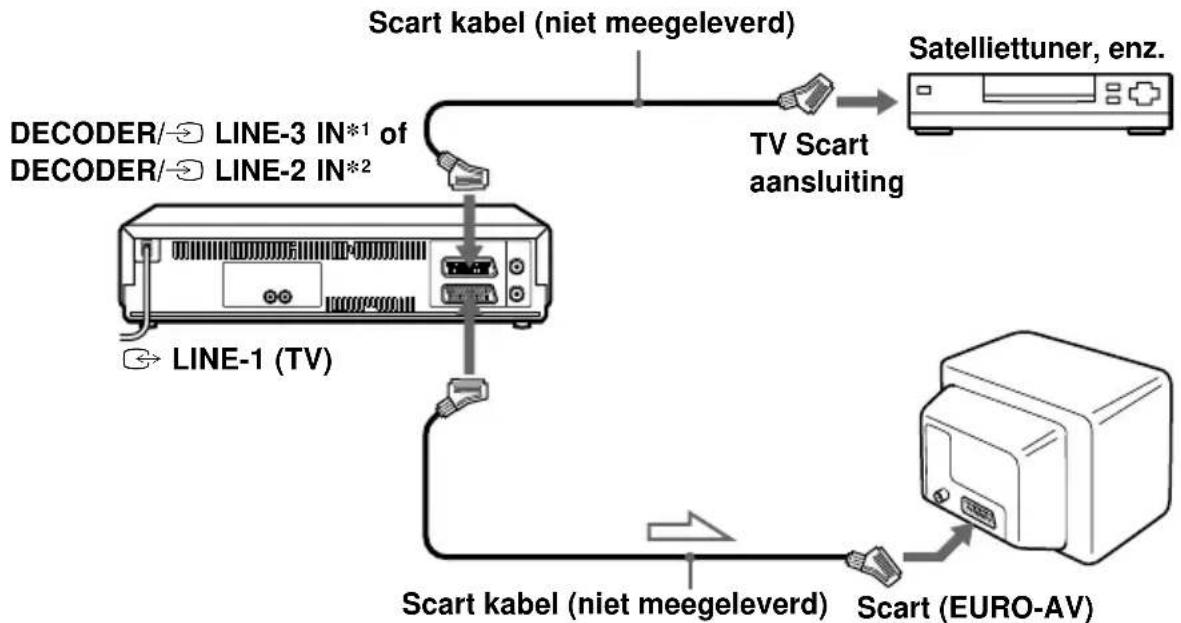 SONY SLV-SX710 - Aansluiting voor synchroonopname - 1
