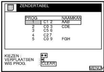 ZENDERTABEL PROG NAAMKAN 1 C1 2 AAB 2 C0 3 CDE 3 C5 6 4 C2 7 5 C0 9 FGH KIEZEN : VERPLAATSEN : WIS PROG. :CLEAR MENU