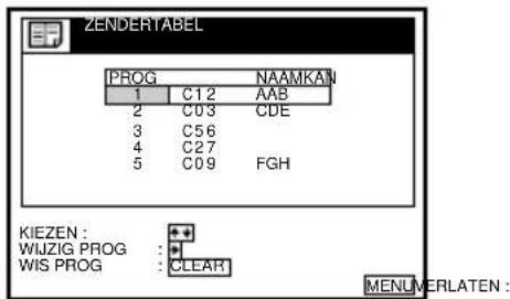 ZENDERTABEL PROG NAAMKAN 1 C12 AAB 2 C03 CDE 3 C56 4 C27 5 C09 FGH KIEZEN : WIJZIG PROG : + WIS PROG : CLEAR MENUVERLATEN :
