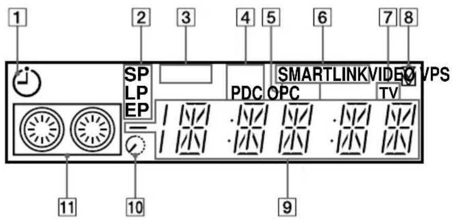1 2 3 4 5 6 7 8 SP LP EP PDC OPC SMARTLINK VIDEO VPS TV 11 10 9