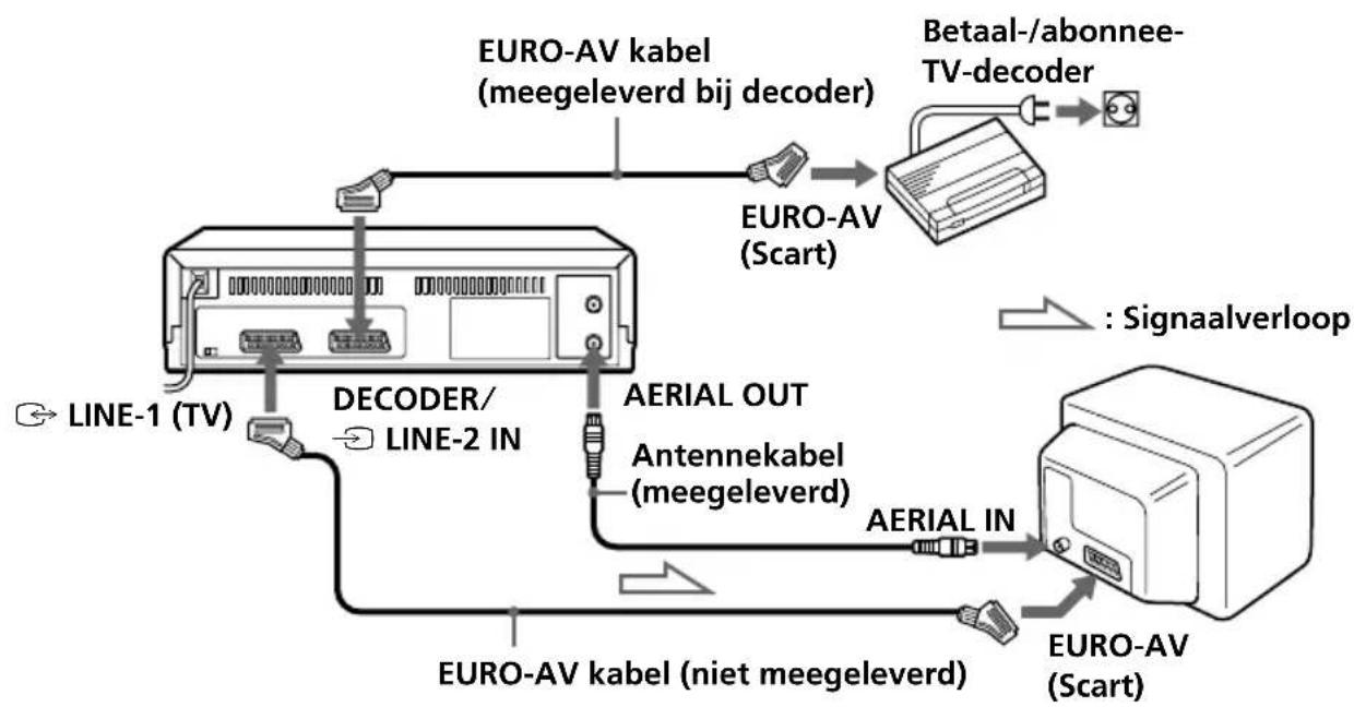 SONY SLV-SX25 - Instellen van de betaal-/abonnee-TV-decoder - 1