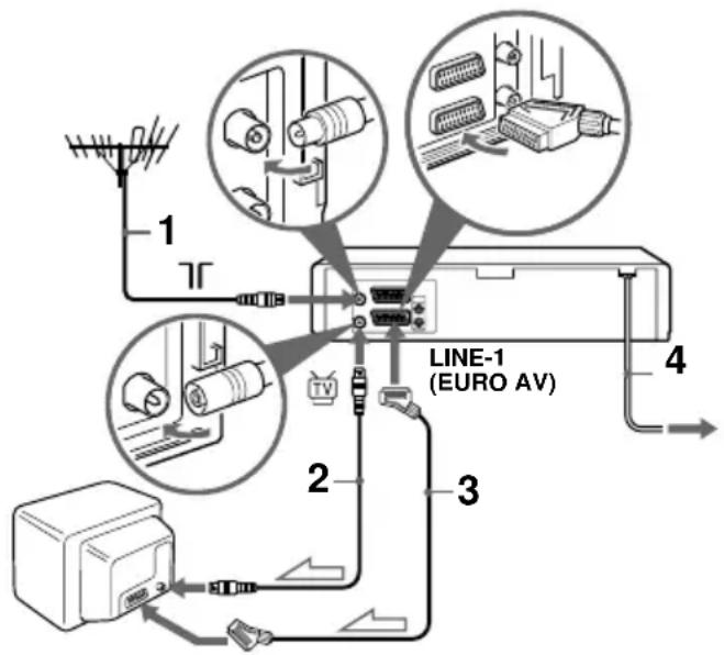 1 TV LINE-1 (EURO AV) 2 3 4