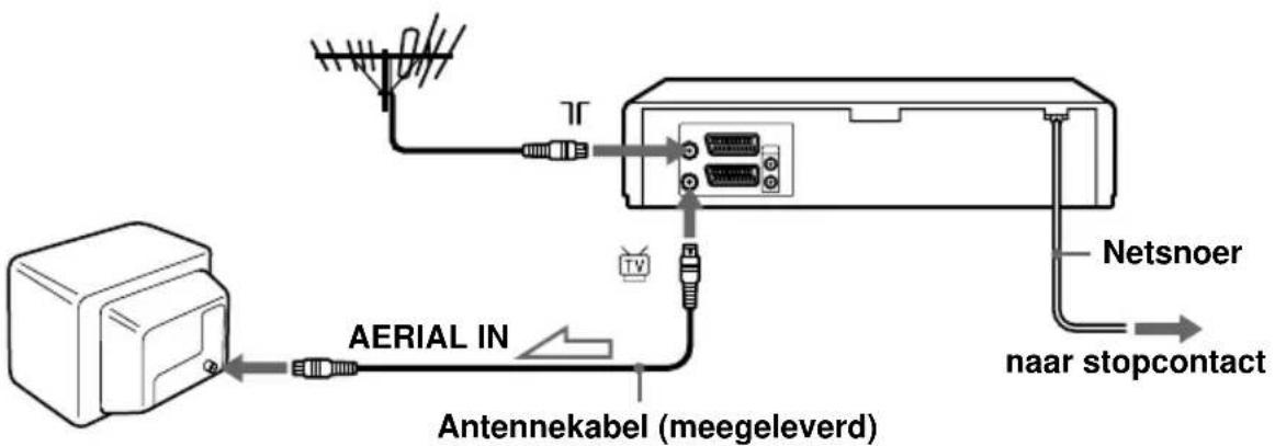 AERIAL IN Antennekabel (meegeleverd) Netsnoer naar stopcontact