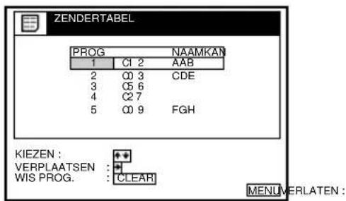 ZENDERTABEL PROG NAAMKAN 1 C1 2 AAB 2 C0 3 CDE 3 C5 6 4 C2 7 5 C0 9 FGH KIEZEN : VERPLAATSEN : WIS PROG. : CLEAR MENU:ERLATEN :