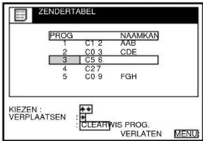 ZENDERTABEL PROG NAAMKAN 1 C1 2 AAB 2 C0 3 CDE 3 C5 6 4 C2 7 5 C0 9 FGH KIEZEN : VERPLAATSEN : CLEARWIS PROG. VERLATEN MENU