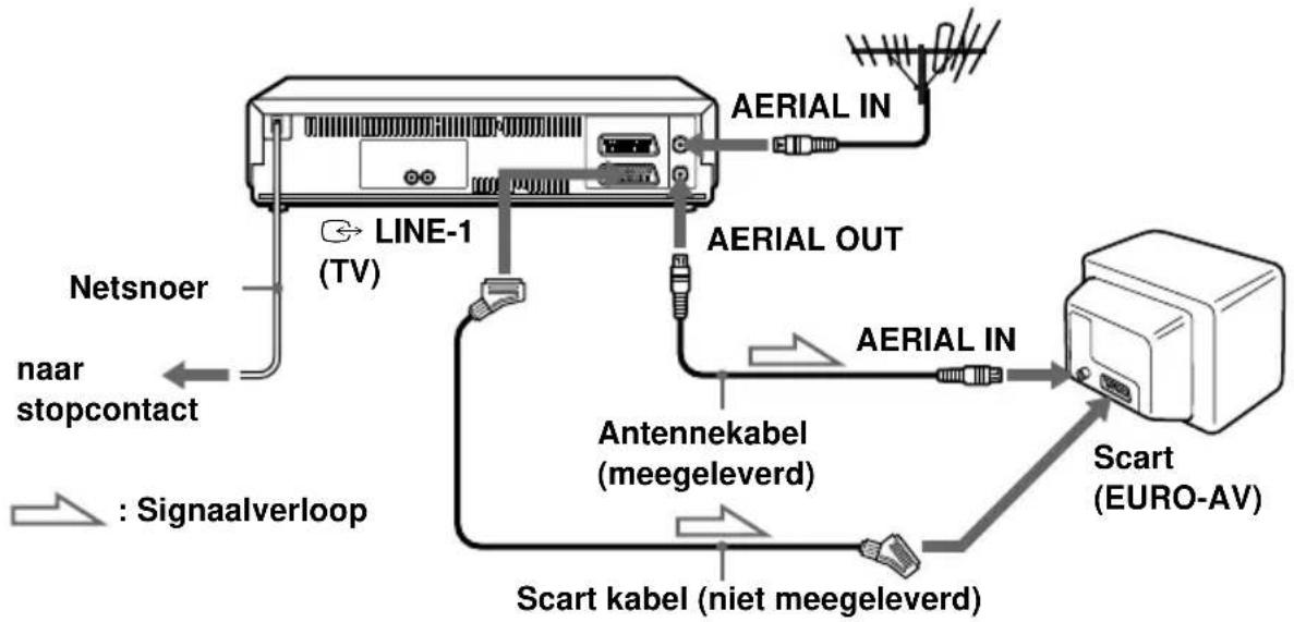 SONY SLV-SE610 - Opmerking - 1