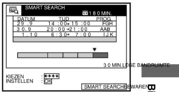 SMART SEARCH 180 MIN. DATUM TIJD PROG. 29 .9 14 :00* 15 :00 FGH 3 0.9 20 :00 *21 :00 AAB 1 . 1 0 6 :3 0* 7 :0 0 IJK 30 MIN.LEGE BANDRUIMTE KIEZEN :+••• INSTELLEN :OK SMART SEARCHBewareN