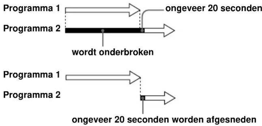 SONY SLV-SE610 - Als de timer-instellingen elkaar overlappen - 1