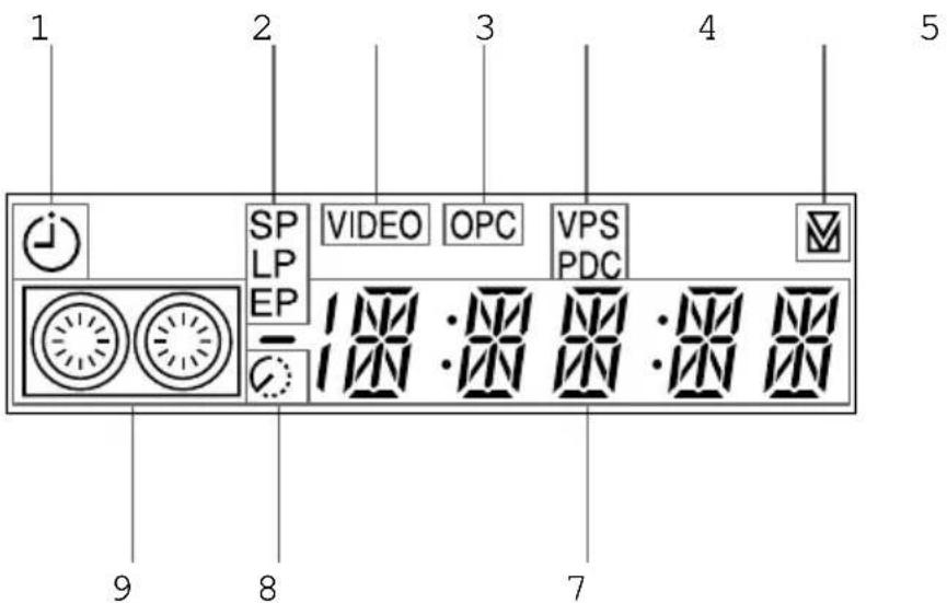 1 2 3 4 5 SP L P EP VIDEO OPC VPS PDC 9 8 7