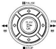 PAUSE PLAY OK FFR STOP