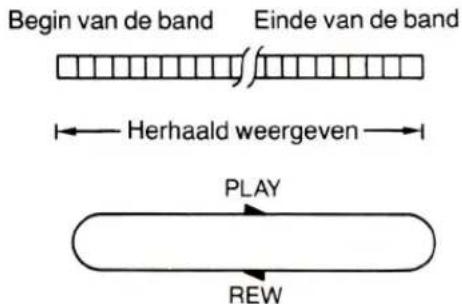 Begin van de band Einde van de band Herhaald weergeven PLAY REW