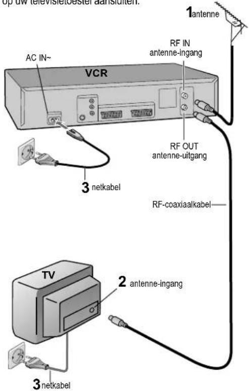 1antenne AC IN~ VCR RF IN antenne-ingang RF OUT antenne-uitgang 3 netkabel RF-coaxiaalkabel 2antenne-ingang 3netkabel