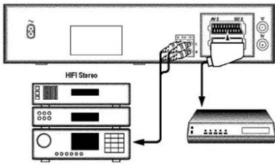 PHILIPS VR900 - Decoder en andere toestellen aansluiten - 1