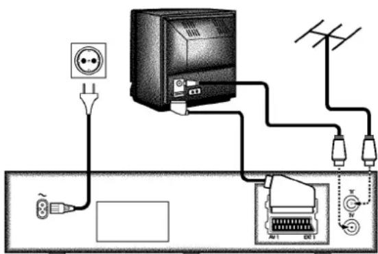 PHILIPS VR900 - Aansluiten met scartkabel en 'Easy Link/NexTView' - 2
