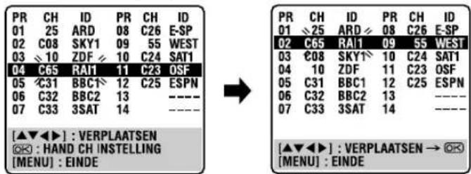 PR CH ID PR CH ID 01 25 ARD 08 C26 E-SP 02 C08 SKY1 09 55 WEST 03 10 ZDF 10 C24 SAT1 04 C65 RAI1 11 C23 OSF 05 C31 BBC1 12 C25 ESPN 06 C32 BBC2 13 ---- 07 C33 3SAT 14 ---- [▲▼◀▶] : VERPLAATSEN OK : HAND CH INSTELLING [MENU] : EINDE → PR CH ID PR CH ID 01 25 ARD 08 C26 E-SP 02 C65 RAI1 09 55 WEST 03 C08 SKY1 10 C24 SAT1 04 10 ZDF 11 C23 OSF 05 C31 BBC1 12 C25 ESPN 06 C32 BBC2 13 ---- 07 C33 3SAT 14 ---- [▲▼◀▶] : VERPLAATSEN → OK [MENU] : EINDE