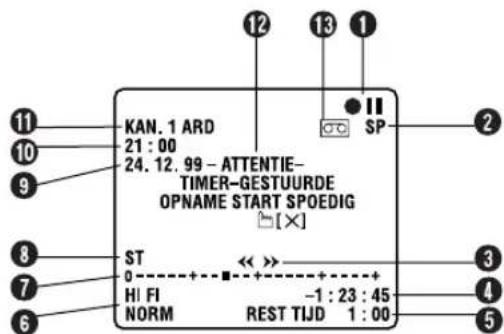 KAN. 1 ARD 21 : 00 24. 12. 99 - ATTENTIE- TIMER-GESTUURDE OPNAME START SPOEDIG [×] ST 0 HI FI NORM << >> -1 : 23 : 45 REST TIJD 1 : 00 SP 12 13 1 2 3 4 5