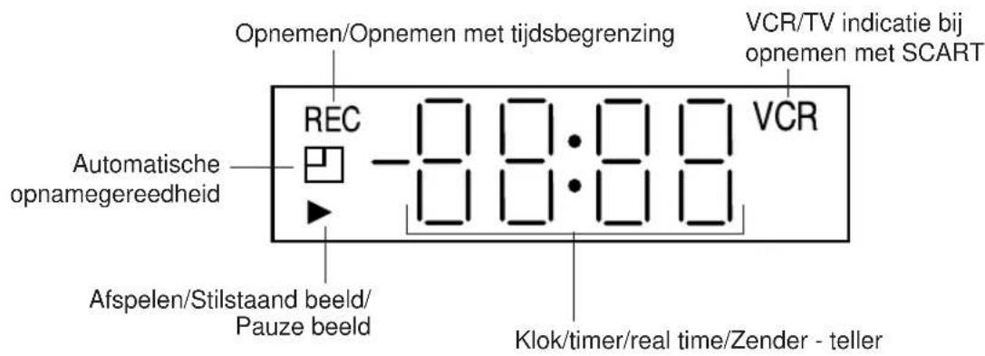 Opnemen/Opnemen met tijdsbegrenzing VCR/TV indicatie bij opnemen met SCART REC -8:8:8:8 VCR Automatische opnamegereedheid Afspelen/Stilstaand beeld/Pauze beeld Klok/timer/real time/Zender - teller