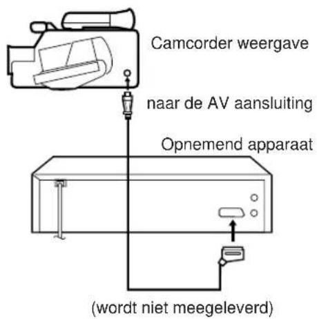 Camcorder weergave naar de AV aansluiting Opnemend apparaat (wordt niet meegeleverd)