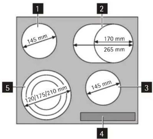 1 145 mm 2 170 mm 265 mm 5 120/175/210 mm 3 145 mm 4