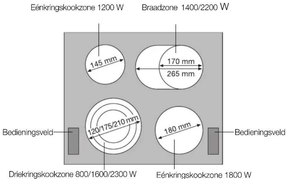 Eénkringskookzone 1200 W Braadzone 1400/2200 W 145 mm 170 mm 265 mm 120/175/210 mm 180 mm Bedieningsveld Bedieningsveld Driekringskookzone 800/1600/2300 W Eénkringskookzone 1800 W