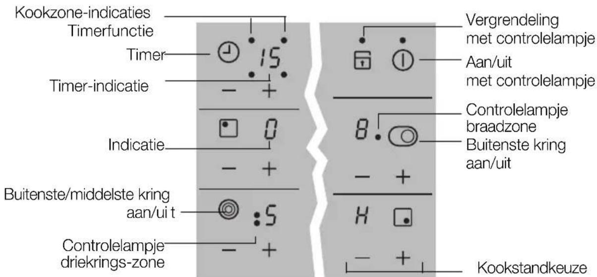Kookzone-indicaties Timerfunctie Timer Timer-indicatie Indicatie Buitenste/middelste kring aan/ui t Controlelampje driekrings-zone Vergrendeling met controlelampje Aan/uit met controlelampje Controlelampje braadzone Buitenste kring aan/uit Kookstandkeuze