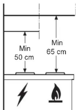 Min 50 cm Min 65 cm