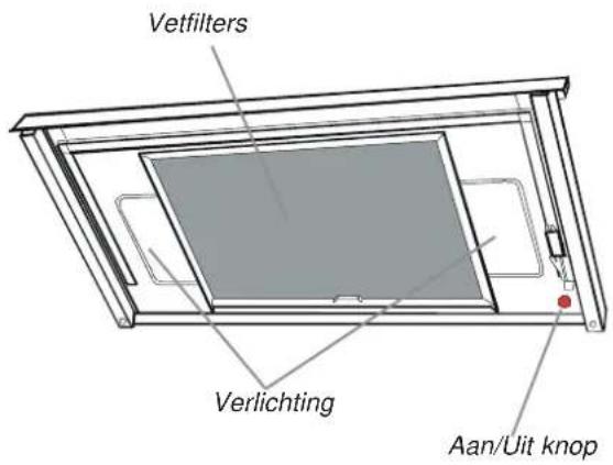 Vetfilters Verlichting Aan/Uit knop