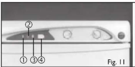 ② ① ③ ④ Fig. 11