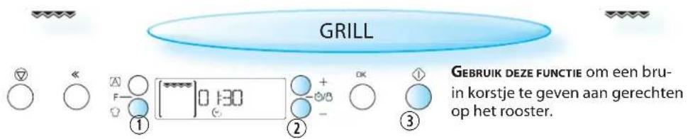GRILL GEBRUIK DEZE FUNCTIE om een bru- in korstje te geven aan gerechten op het rooster.