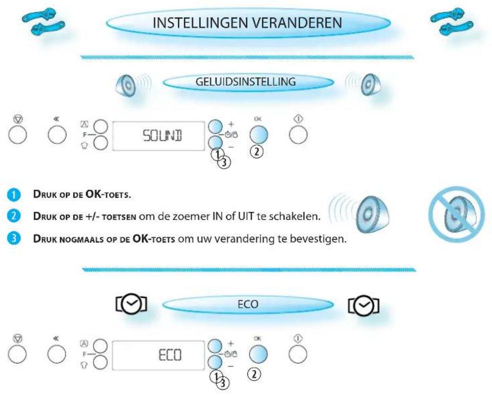 INSTELLINGEN VERANDEREN GELUIDSINSTELLING SOUND ① Druk OP DE OK-TOETS. ② Druk OP DE +/- TOETSEN om de zoemer IN of UIT te schakelen. ③ Druk NOGMAALS OP DE OK-TOETS om uw verandering te bevestigen. ECO