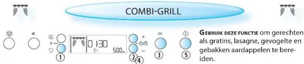 COMBI-GRILL GEBRUIK DEZE FUNCTIE om gerechten als gratins, lasagne, gevogelte en gebakken aardappelen te bereiden.