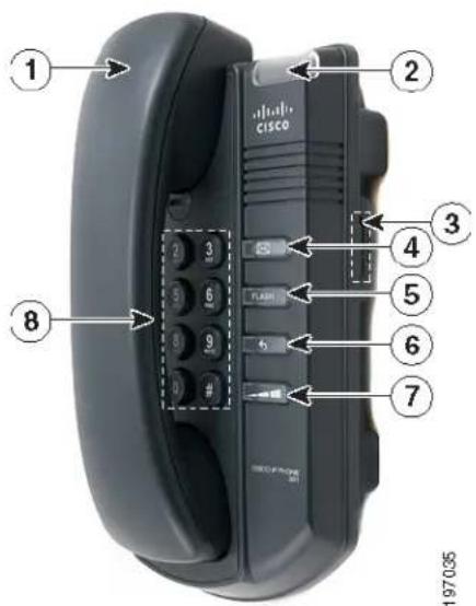 1 2 cisco 3 4 5 6 7 8 197035