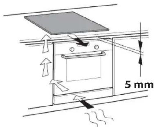 5 mm