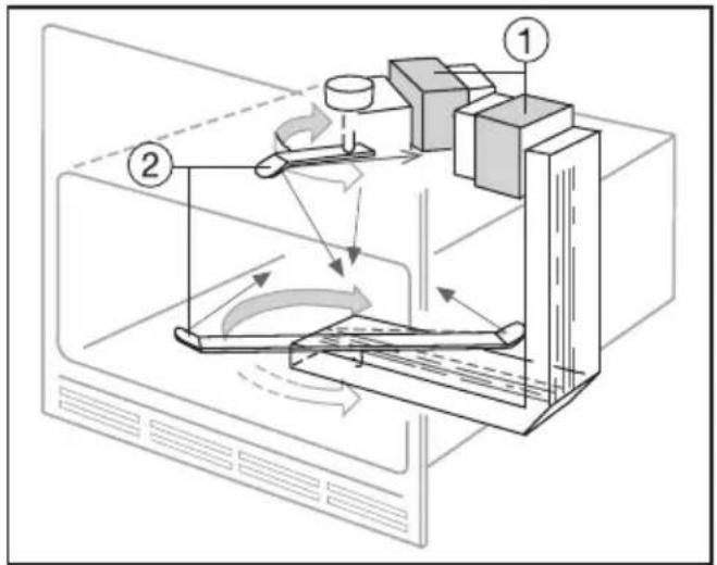 MIELE M 110E - Verwarmingsssoort Magnetron - 1