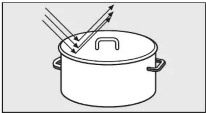 MIELE H 5030 - Microgolven - 1