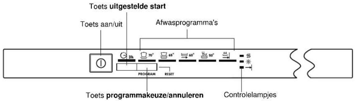 Toets uitgestelde start Toets aan/uit Afwasprogramma's 3h 70° 65° 60° 50° 5 PROGRAM RESET Toets programmakeuze/annuleren Controlelampjes