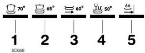 70° 65° 60° 50° 1 2 3 4 5 SO658