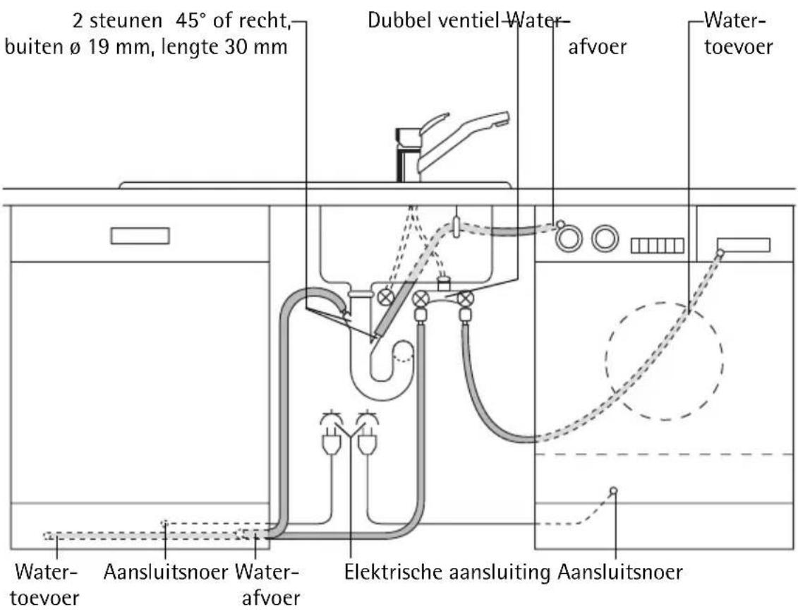 2 steunen 45° of recht, buiten ø 19 mm, lengte 30 mm Dubbel ventiel-Water- afvoer Water- toevoer Water- toevoer Aansluitsnoer Water- afvoer Elektrische aansluiting Aansluitsnoer